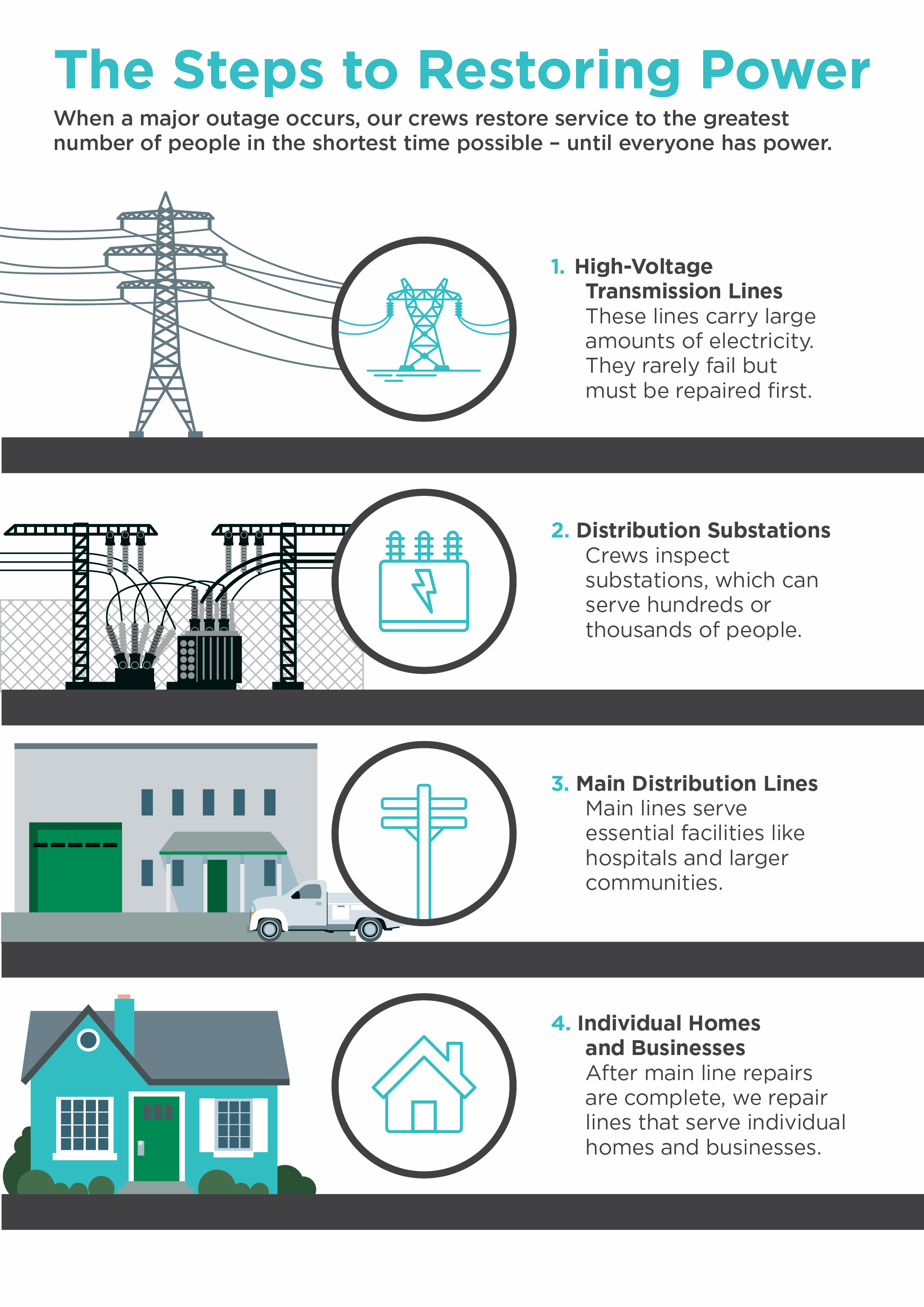 Power Restoration Graphic